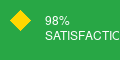 98% Satisfaction